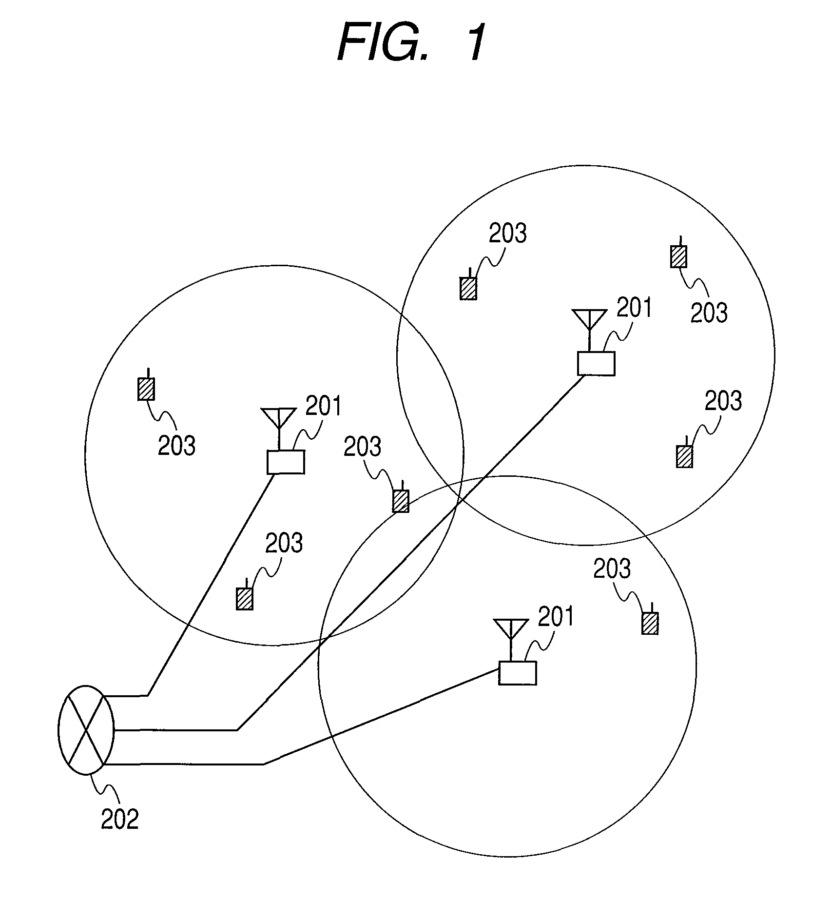 Method for radio resource control and base station using the same