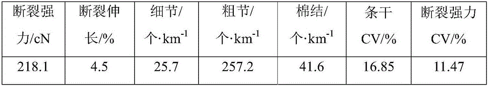 A kind of cotton/silk segment colored yarn and its production method