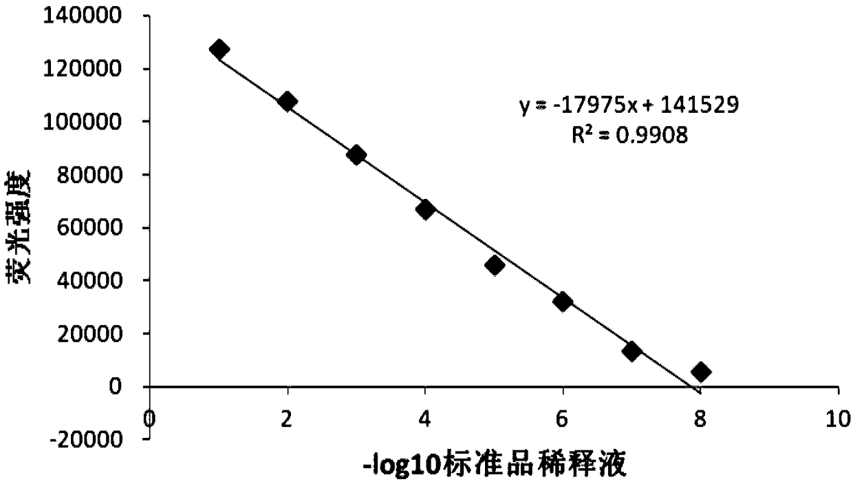 Detection method for biological activity of porcine interferon alpha through luciferase reporter gene method