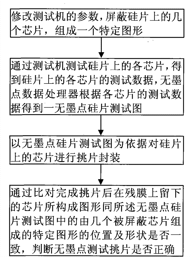 Chip picking and position aligning confirmation method for ink dot-free test