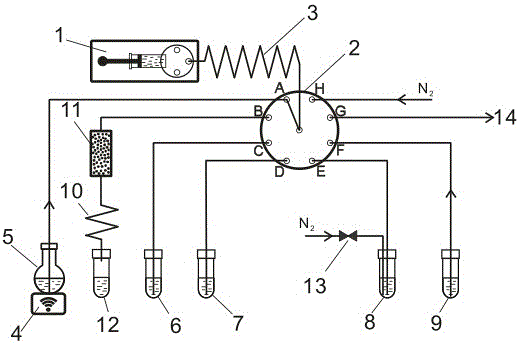 Automatic pretreatment device for PAH (polycyclic aromatic hydrocarbon) sample in PM2.5