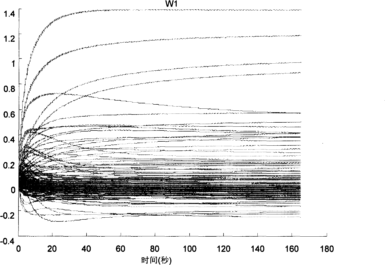 Robot ambulation control method based on confirmation learning theory