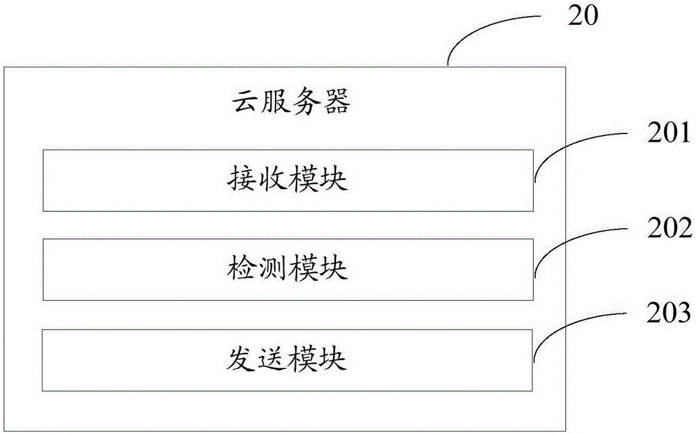 Vehicle-fault on-line detection system and method thereof