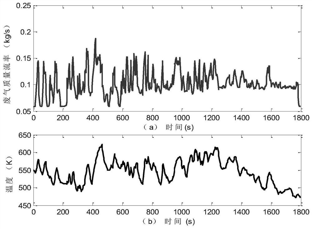 Estimation method of ammonia injection rate and state synchronization in diesel urea-scr system