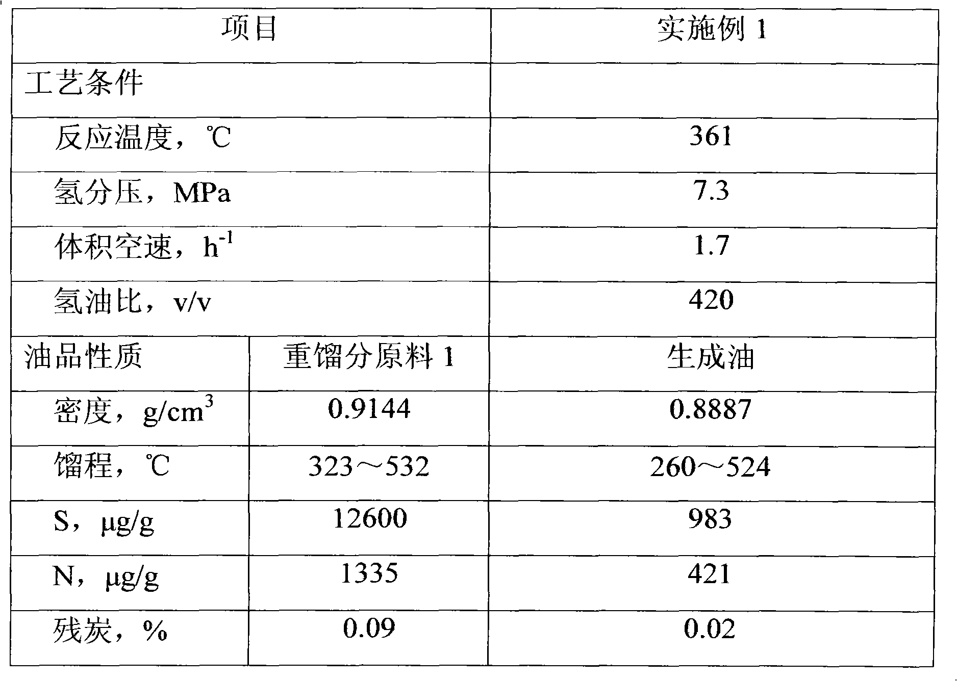 Method for hydrotreating heavy distillates