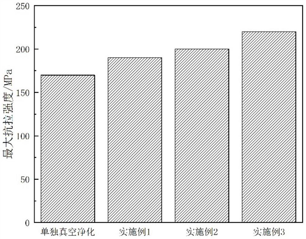 Melt purifying agent for vacuum melting of aluminum-magnesium alloy and preparation method thereof