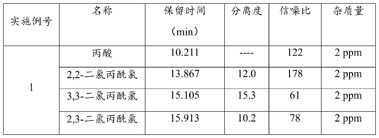 Method for detecting purity of 2-chloropropionyl chloride