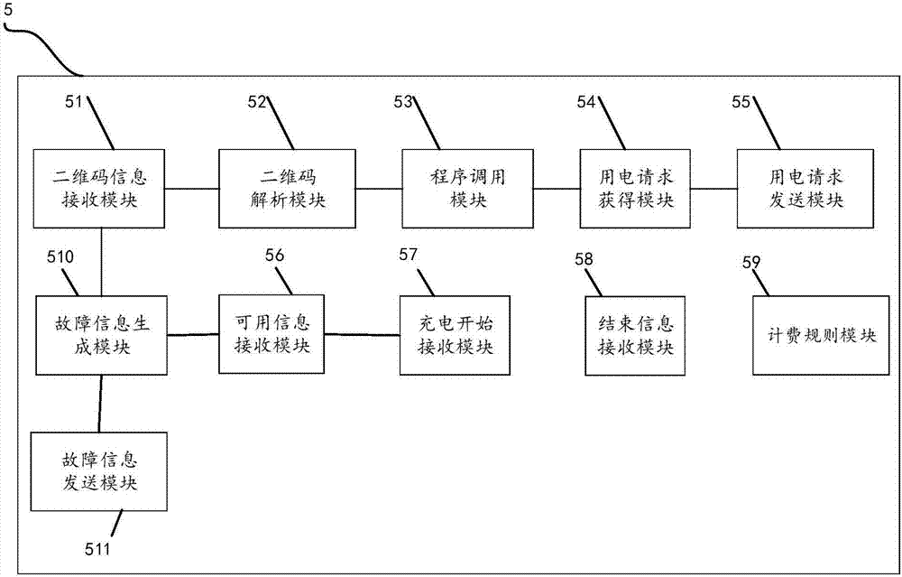 Data processing device and method based on self-service electricity selling terminal