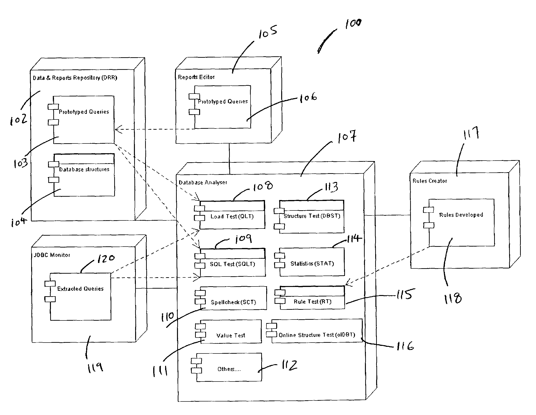 Method and system for testing data sources and database oriented software applications