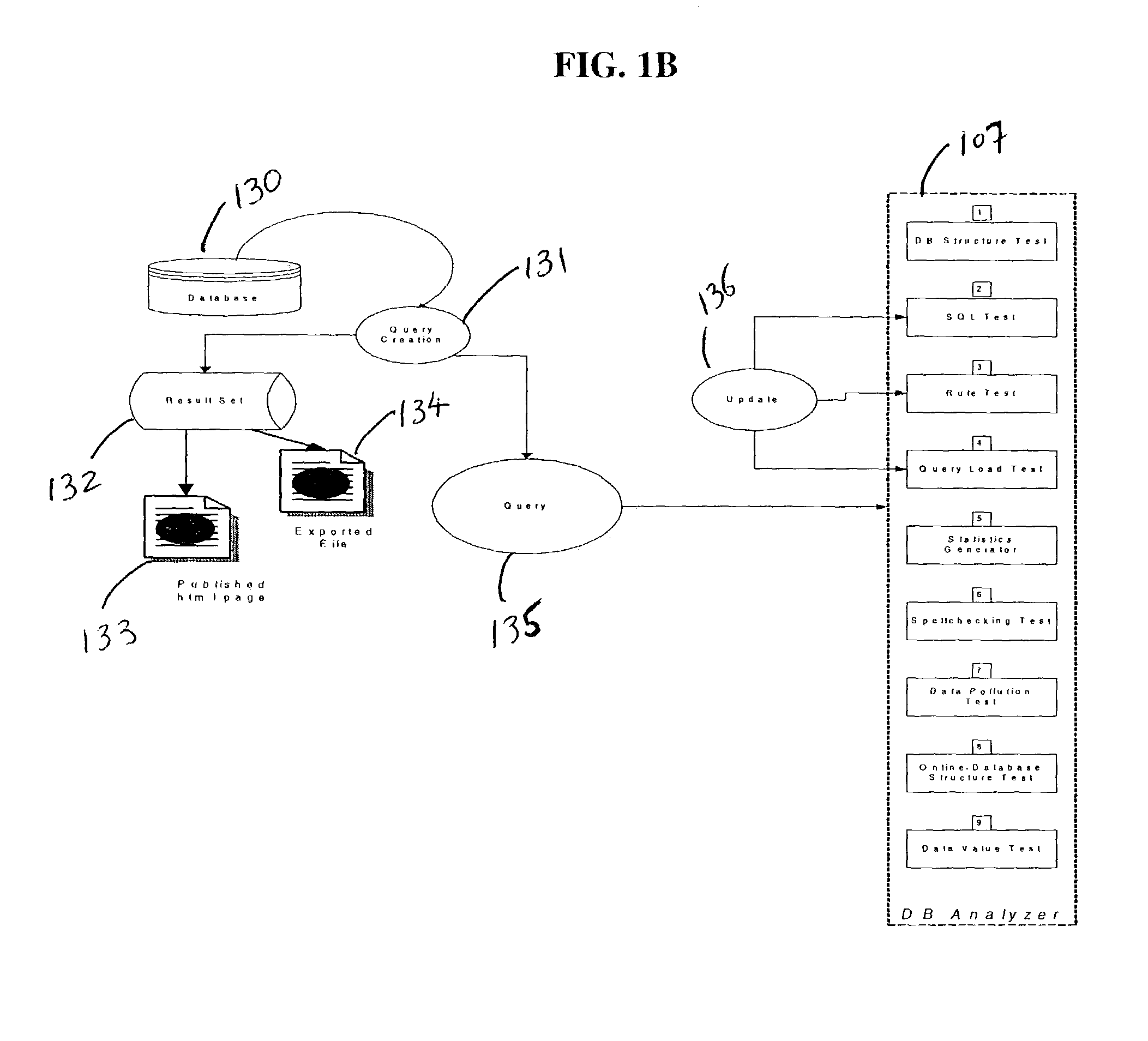 Method and system for testing data sources and database oriented software applications