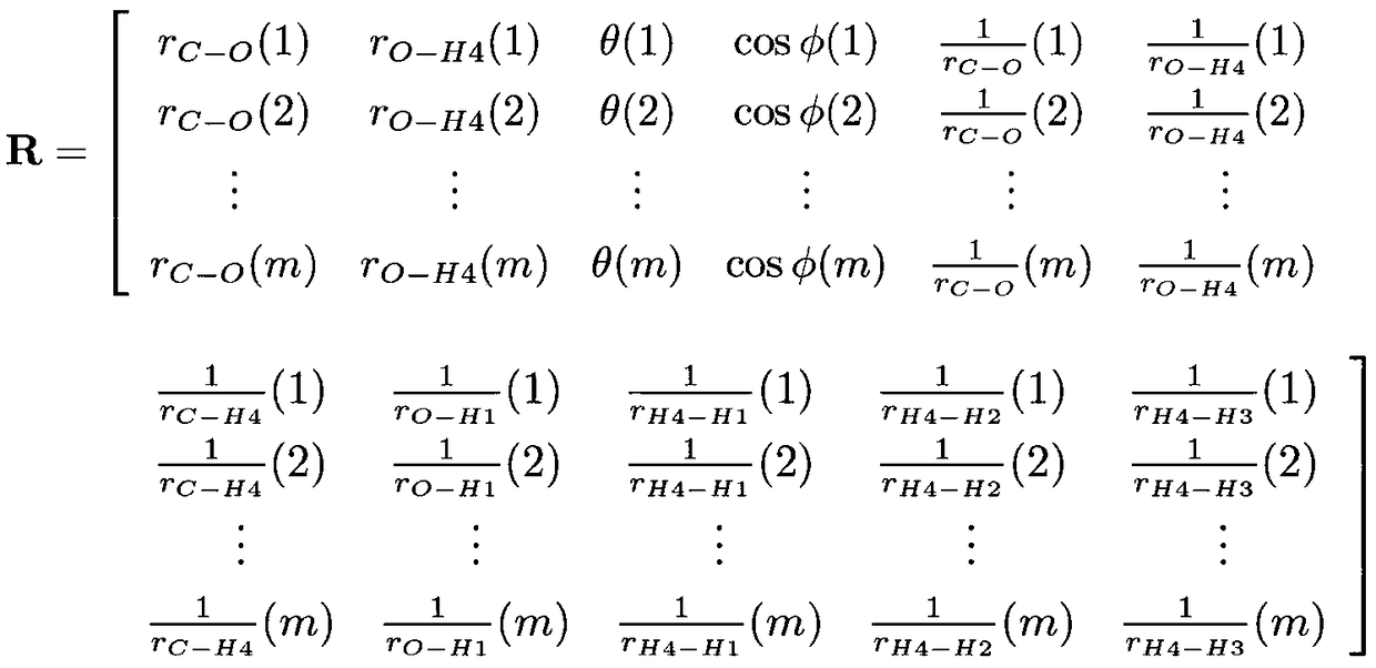 Method for calculating methanol molecular energy through deep learning