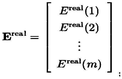 Method for calculating methanol molecular energy through deep learning