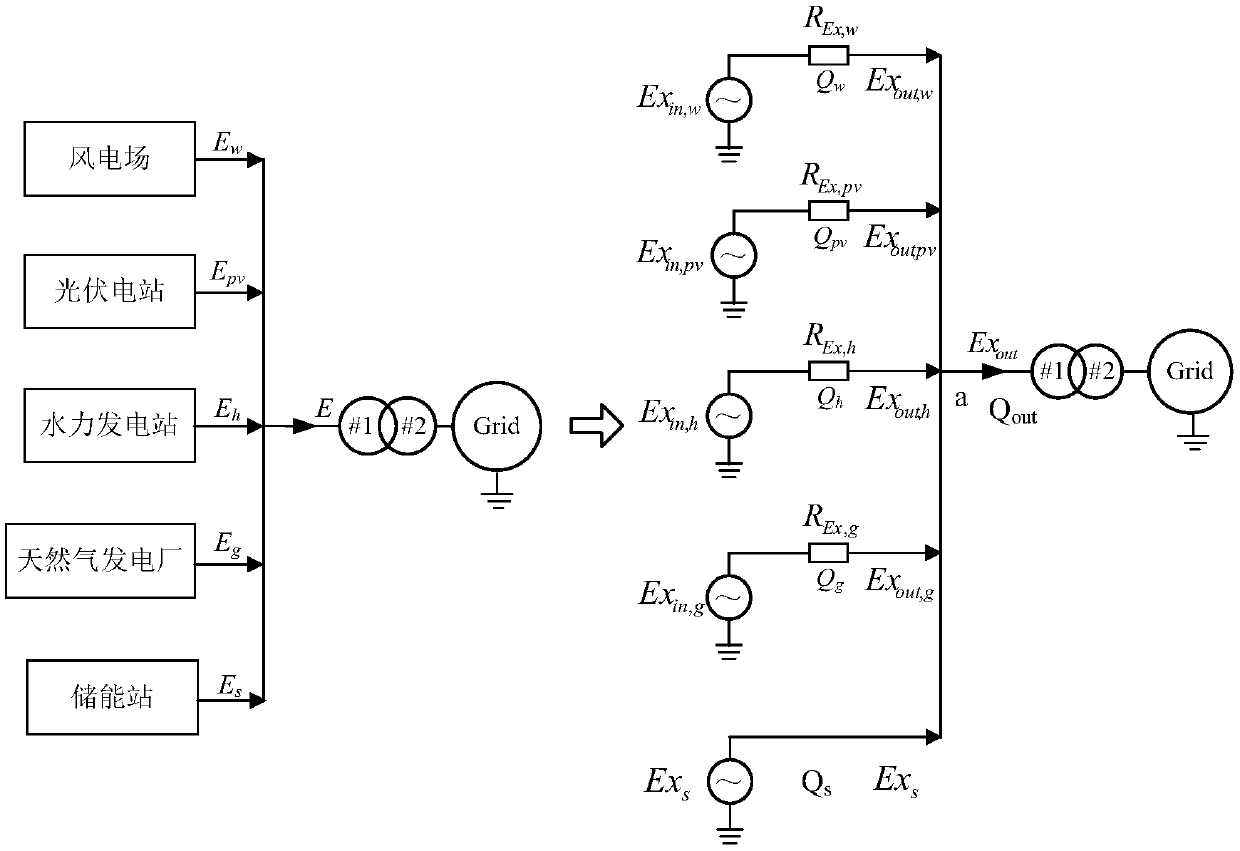 Equivalent-source model construction method for multi-energy power generation system