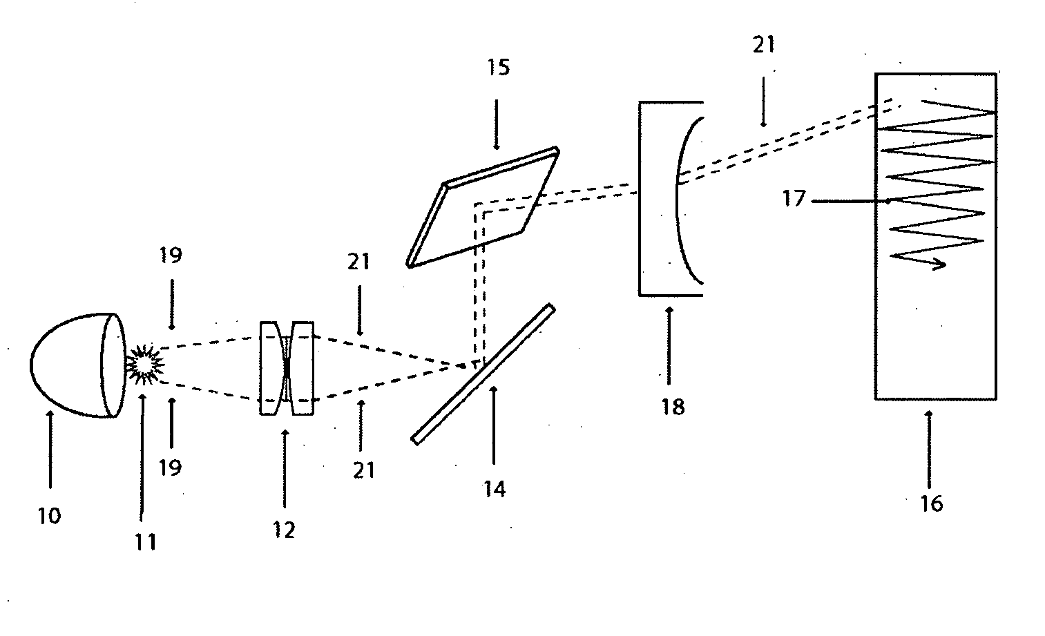 Scanning illumination system and method