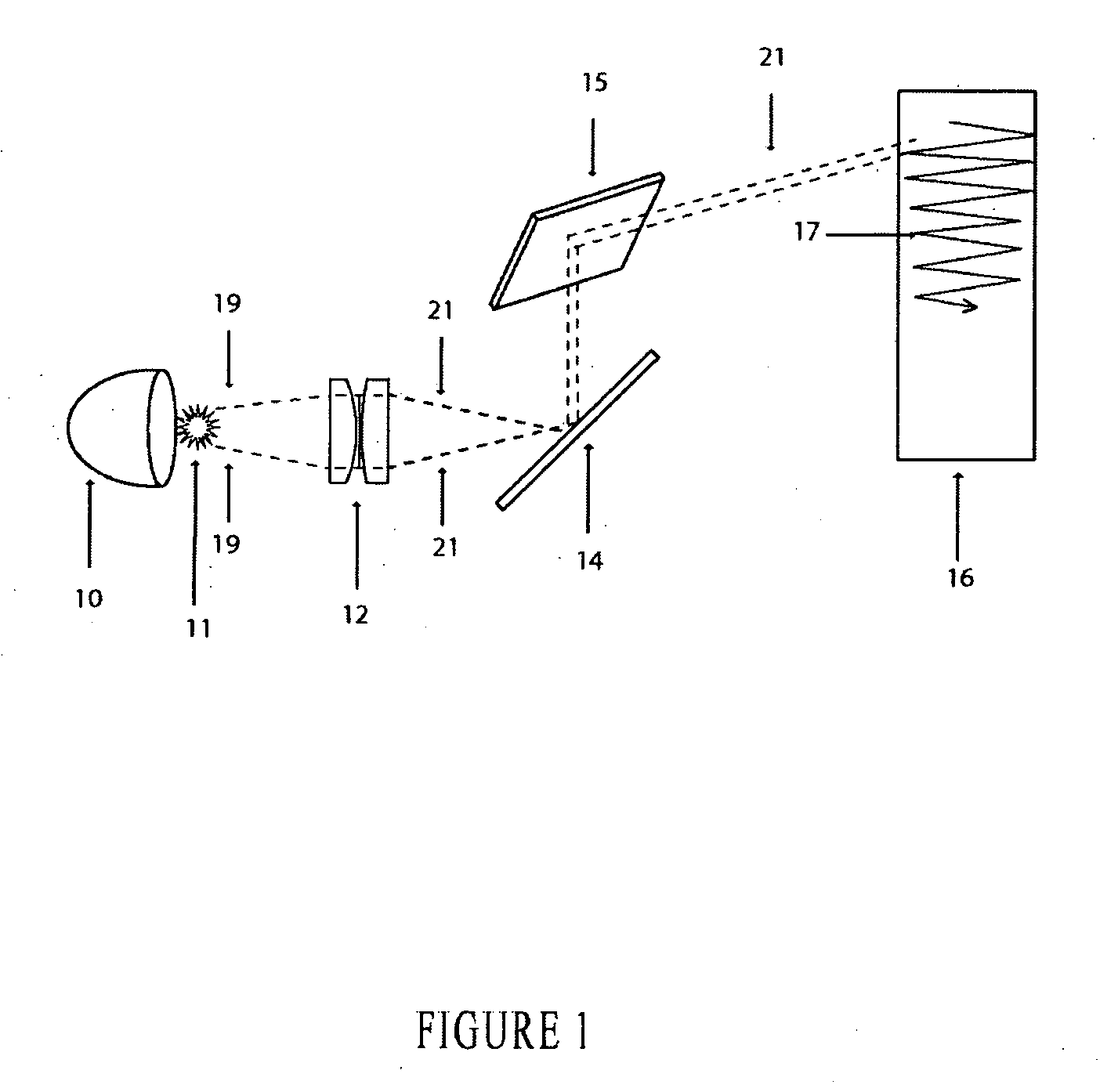 Scanning illumination system and method