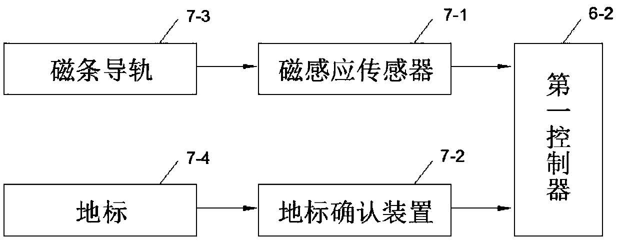 Automated guided vehicle