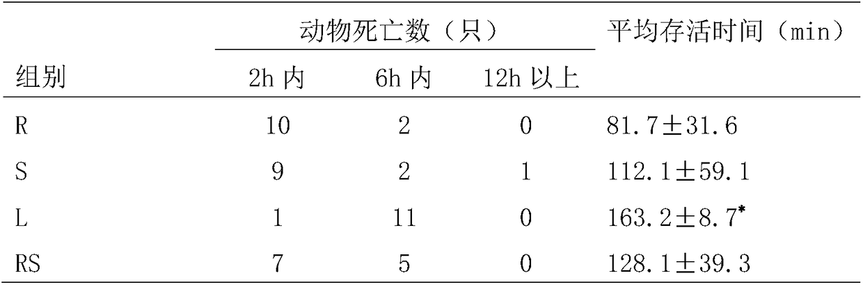 Medicine for treating cardiovascular and cerebrovascular diseases and preparation method thereof