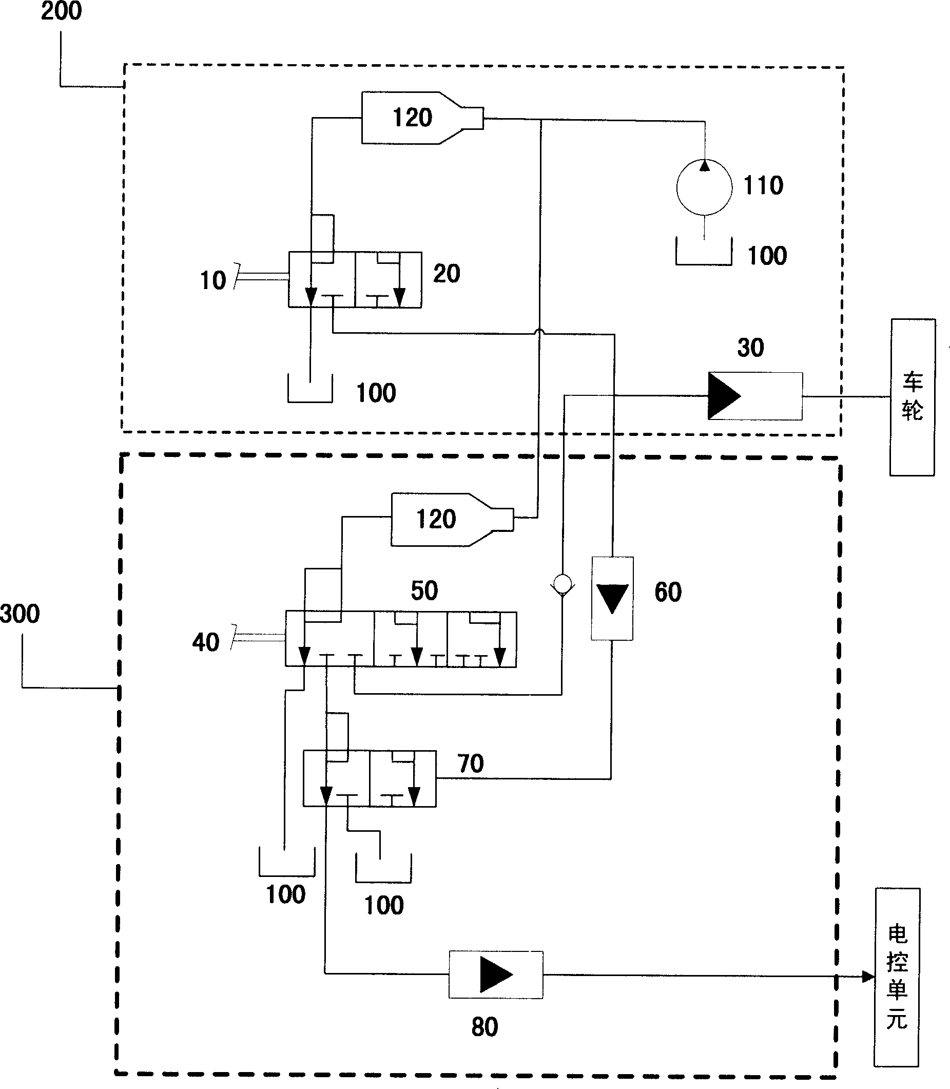 Automobile control system