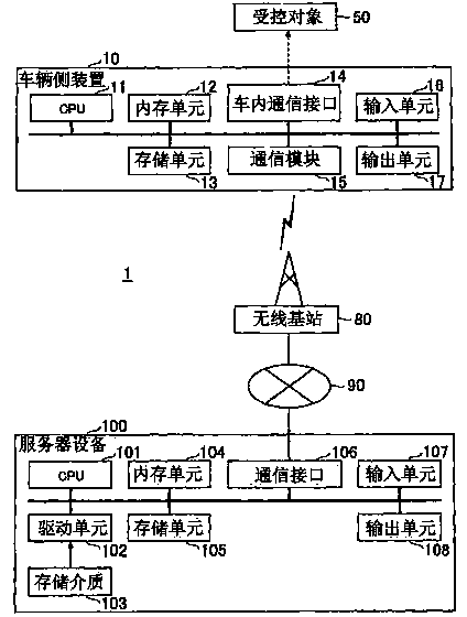 Cross-language relevance determination device, cross-language relevance determination program, cross-language relevance determination method, and storage medium