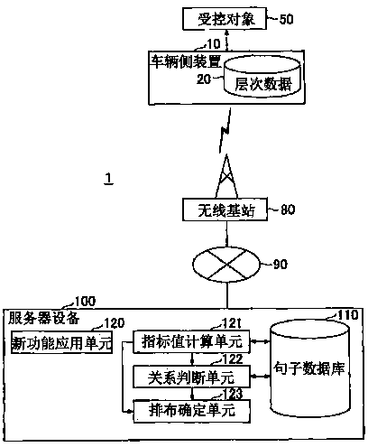 Cross-language relevance determination device, cross-language relevance determination program, cross-language relevance determination method, and storage medium