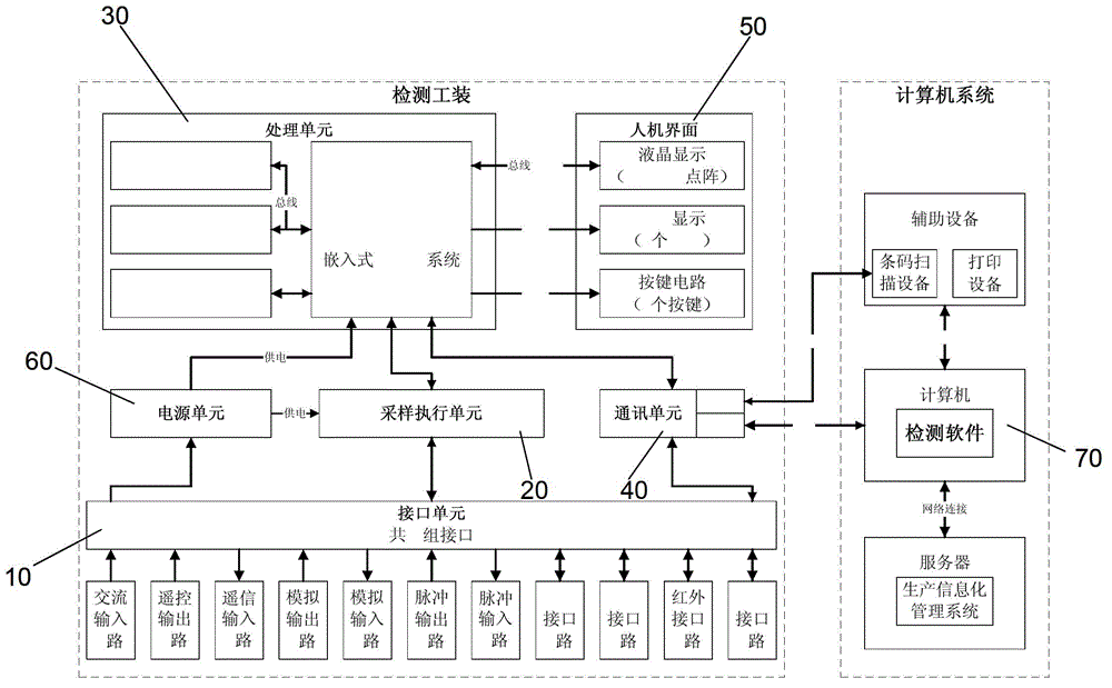 Detection system and detection method for power terminal