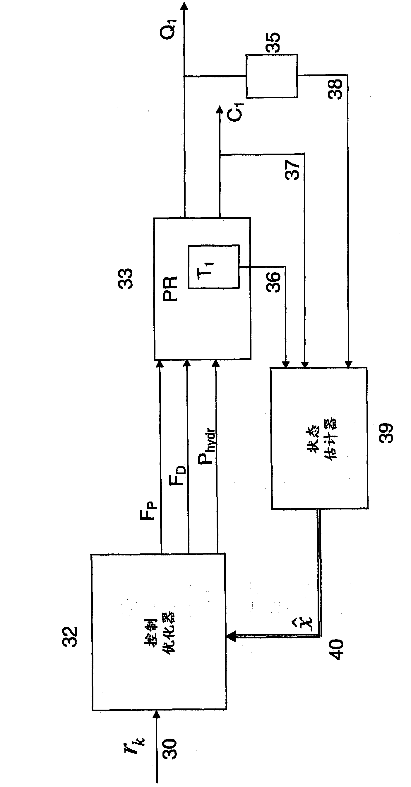 Procedure and system for control of refiner to improve energy efficiency and pulp quality