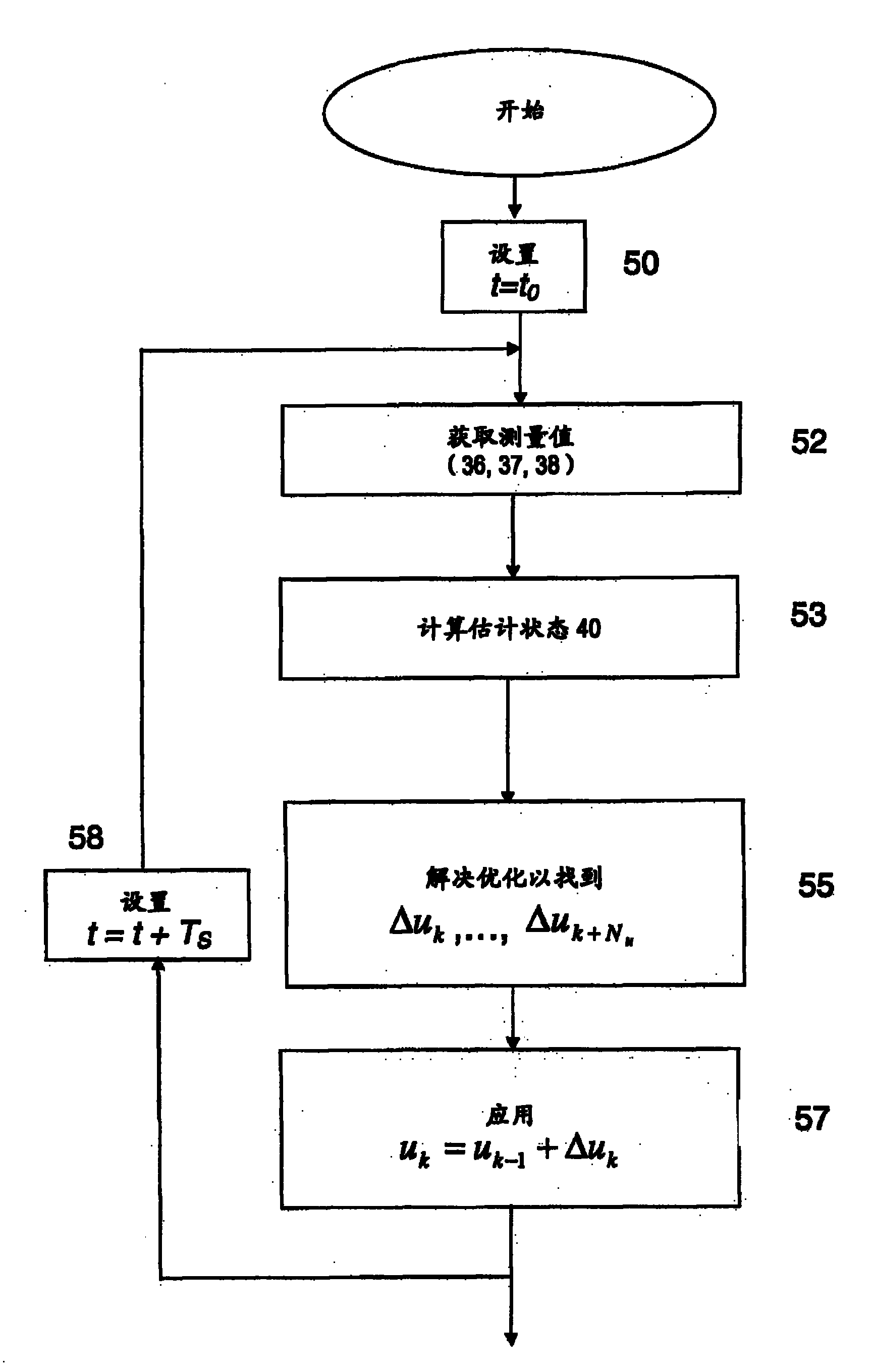 Procedure and system for control of refiner to improve energy efficiency and pulp quality