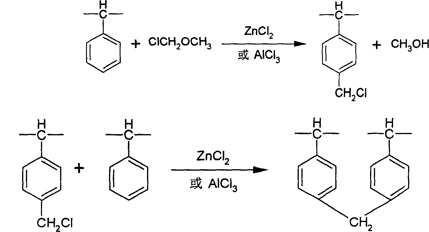 Method for controlloing oxygen containing functional group in surface in synthesizeing adsorptive resin of crosslinked polystyrene