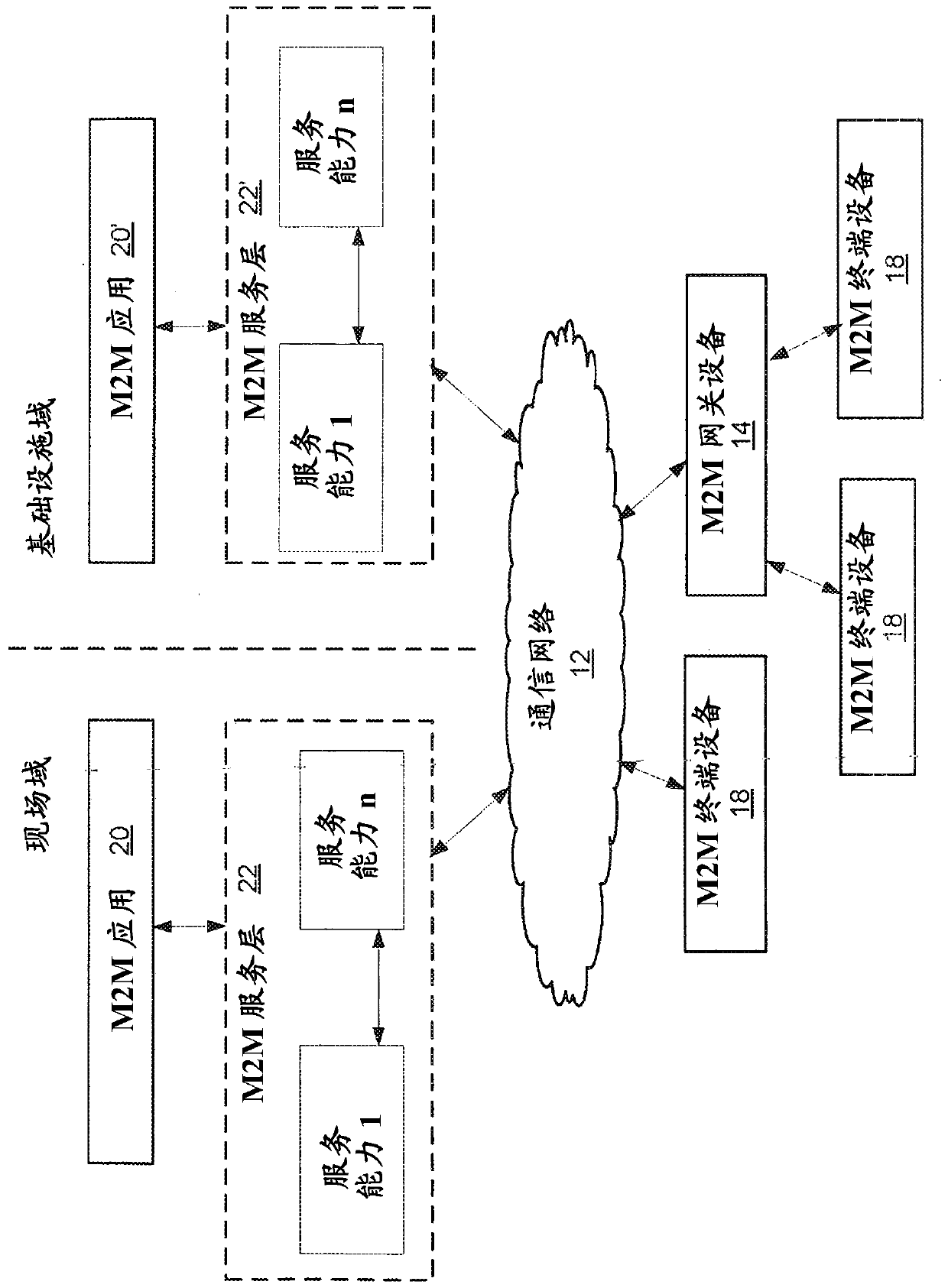 Service capability exposure at user equipment