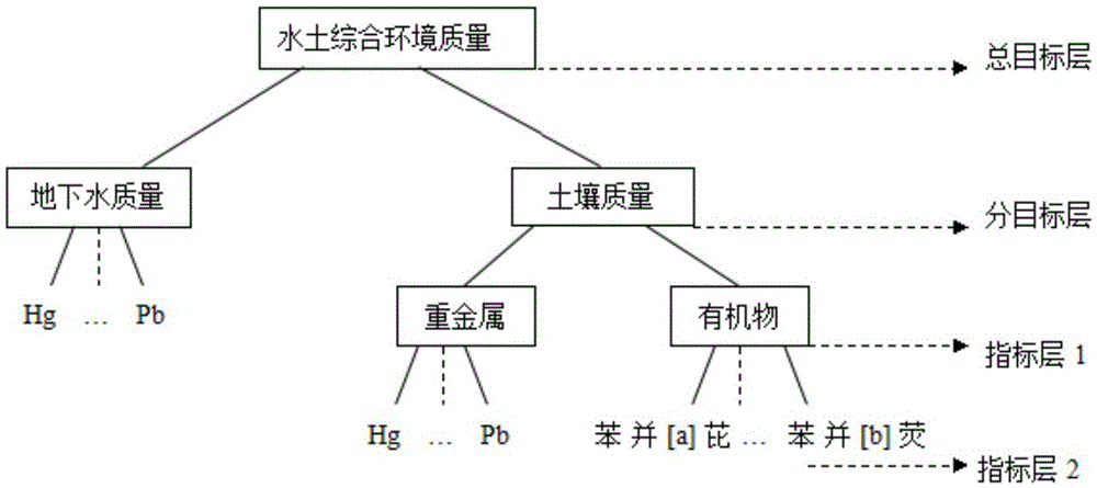 Method and device for measuring underground environmental quality