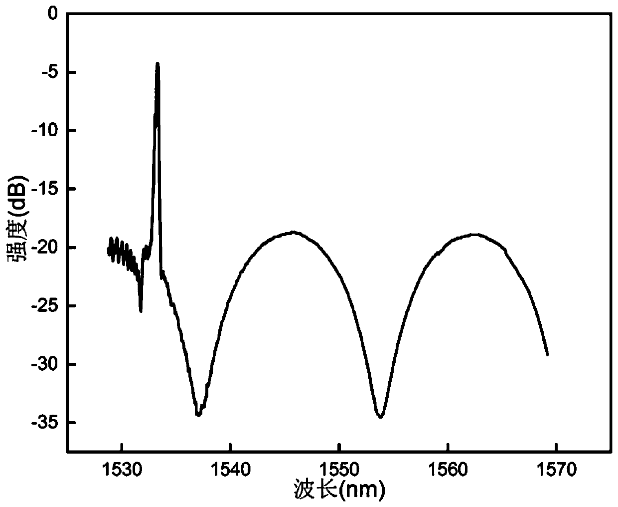 High-temperature-resistant optical fiber strain sensor