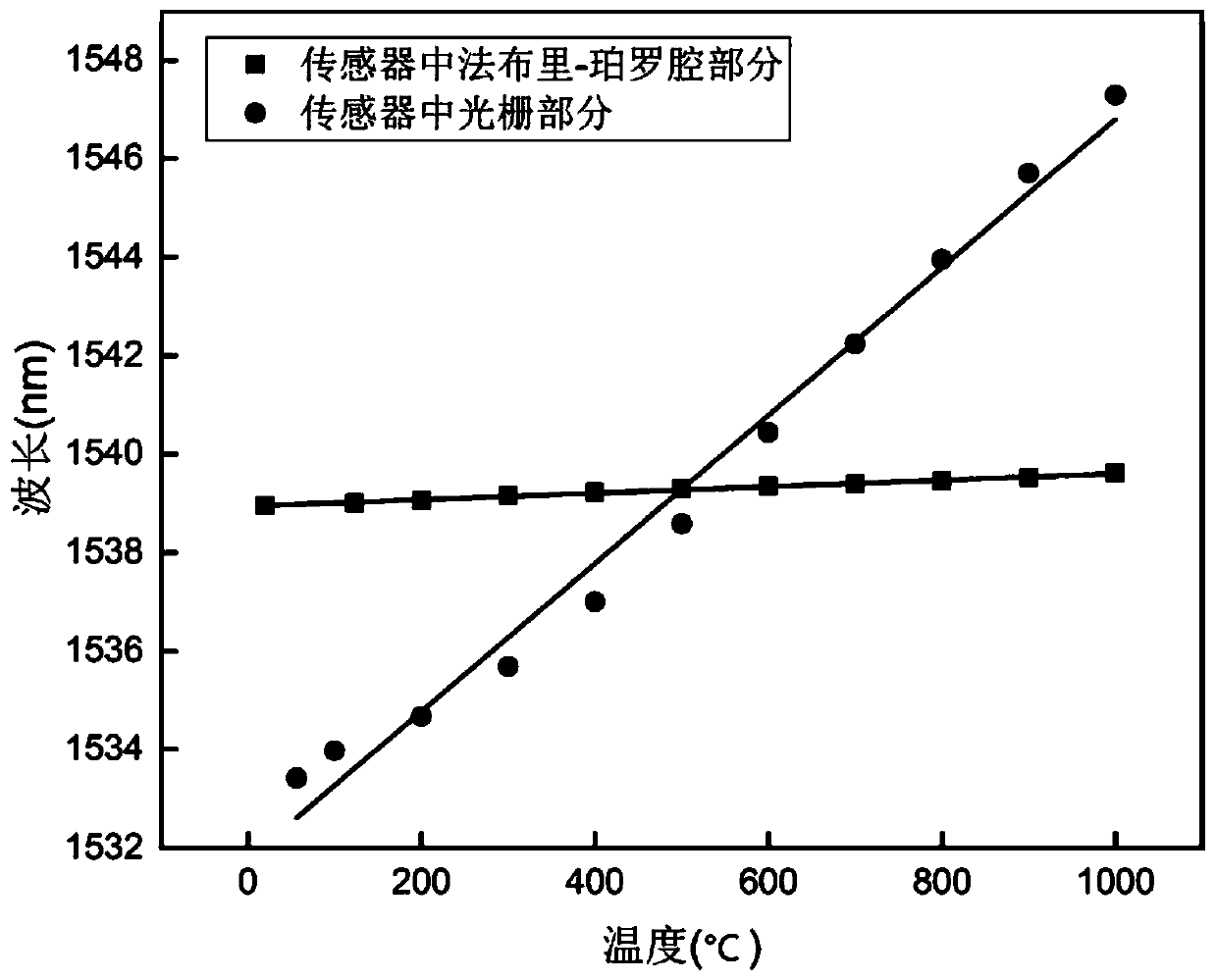 High-temperature-resistant optical fiber strain sensor