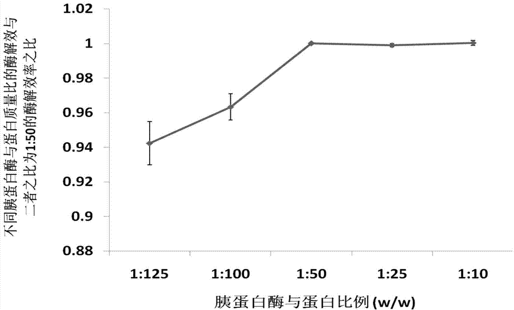 Polypeptide marker for early diagnosis of diabetes mellitus