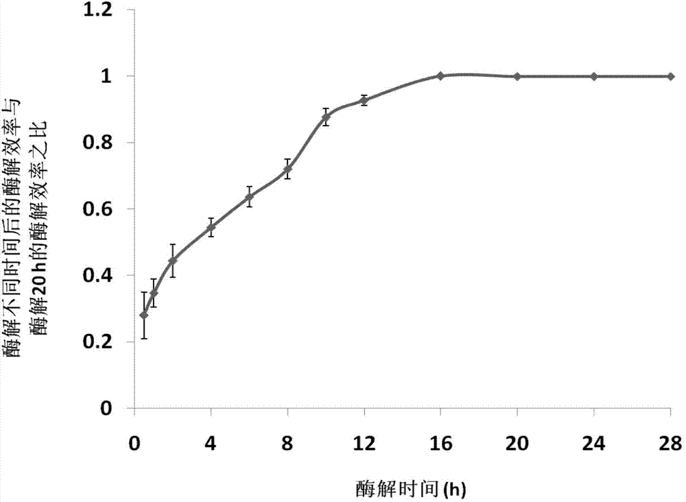 Polypeptide marker for early diagnosis of diabetes mellitus