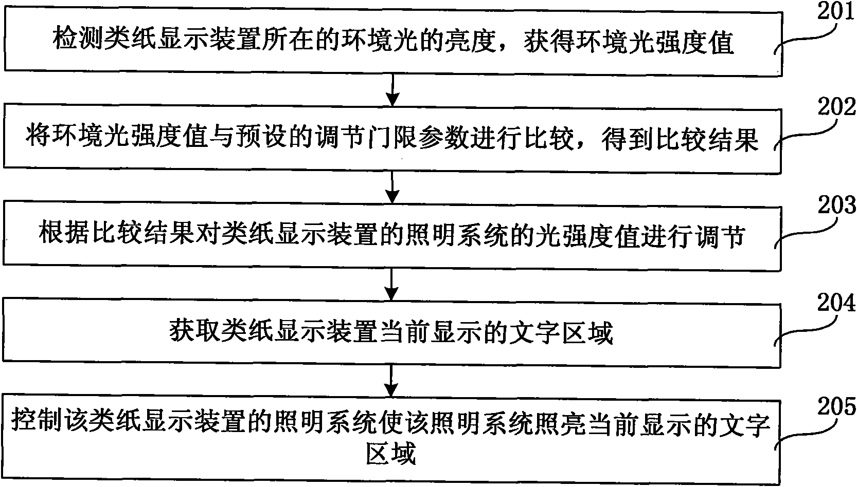 Method and device for adjusting brightness in paper-like display device and paper-like display system