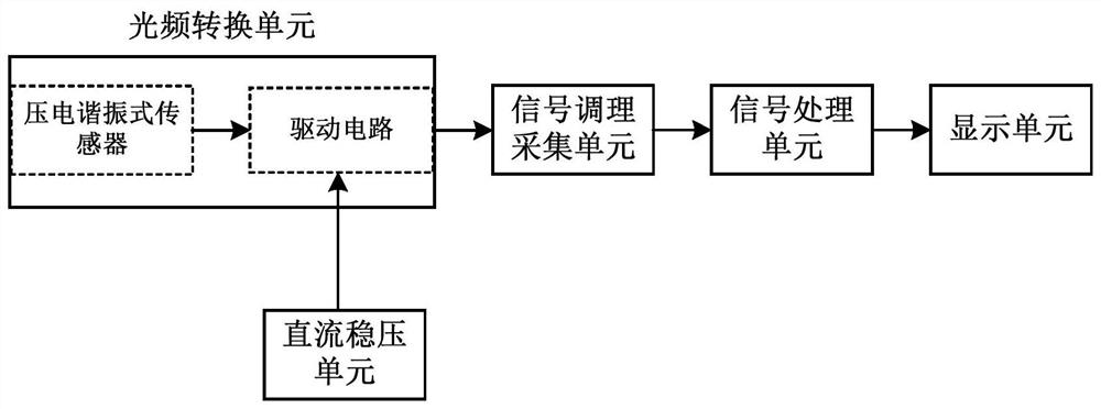 Light pressure measuring device