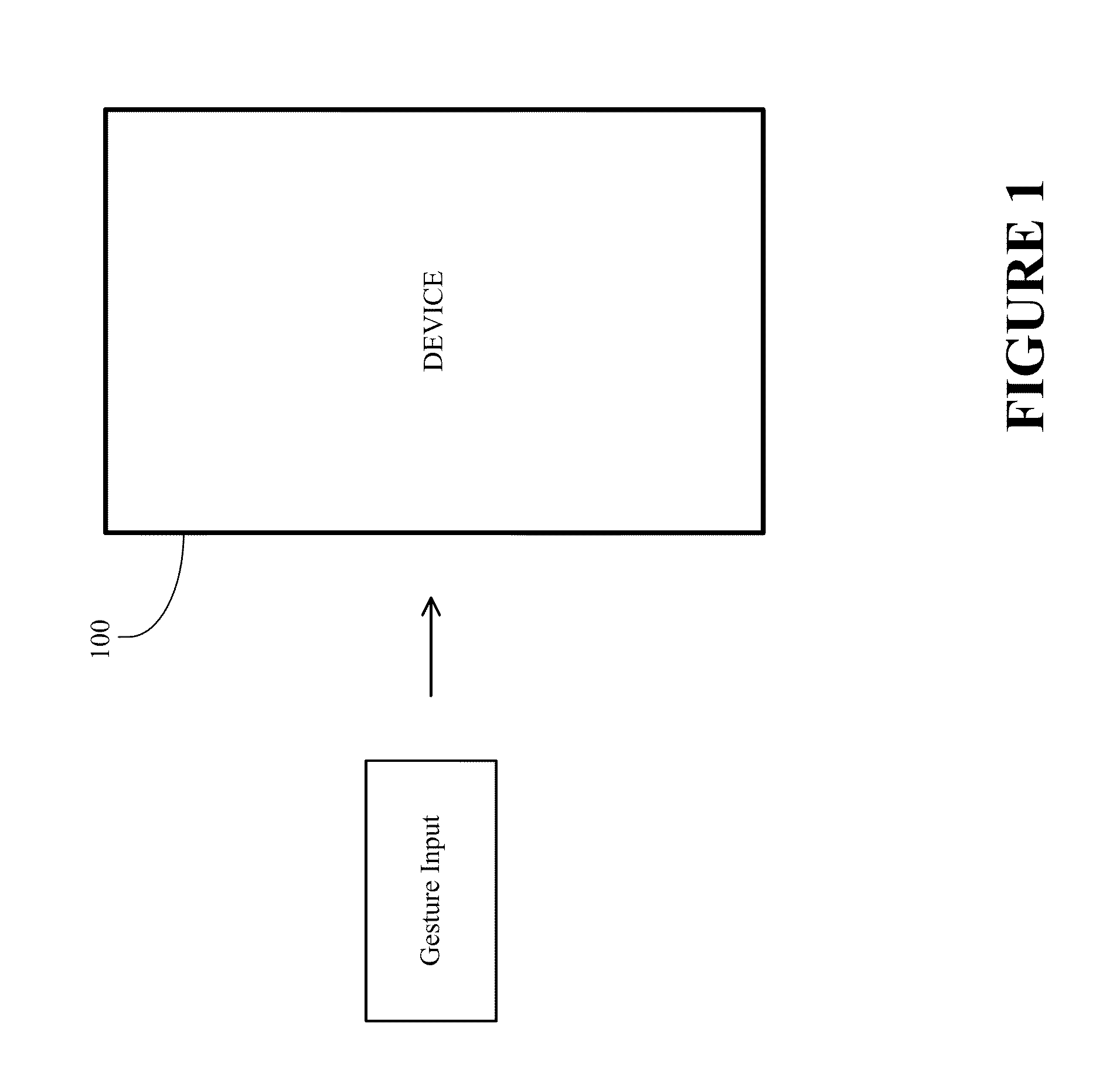 Method, apparatus and system for access mode control of a device