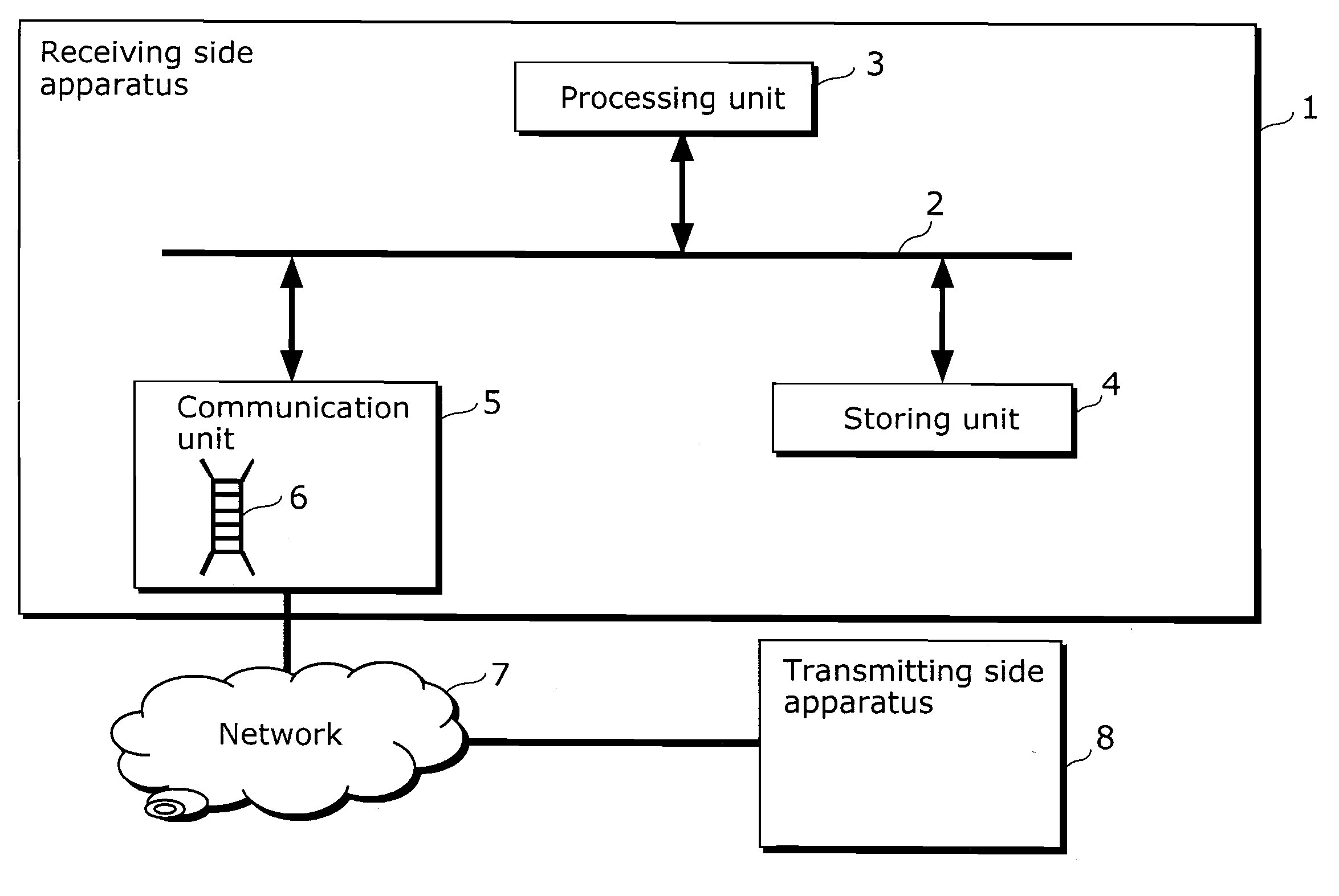 Communication apparatus