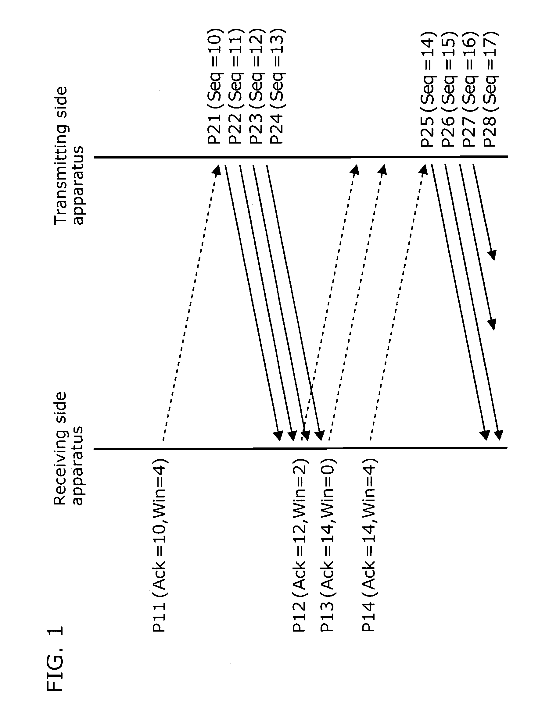 Communication apparatus