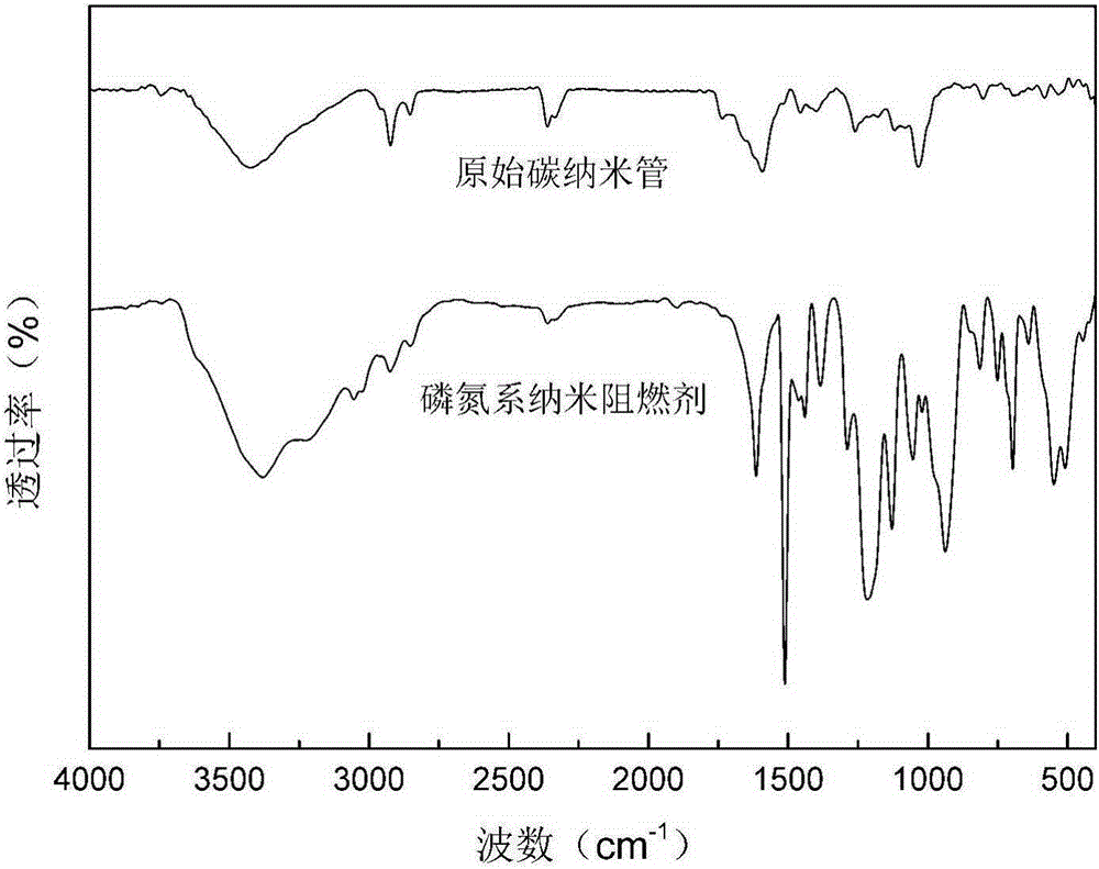 Phosphorus-nitrogen nano flame retardant of core-shell structure and preparation method thereof