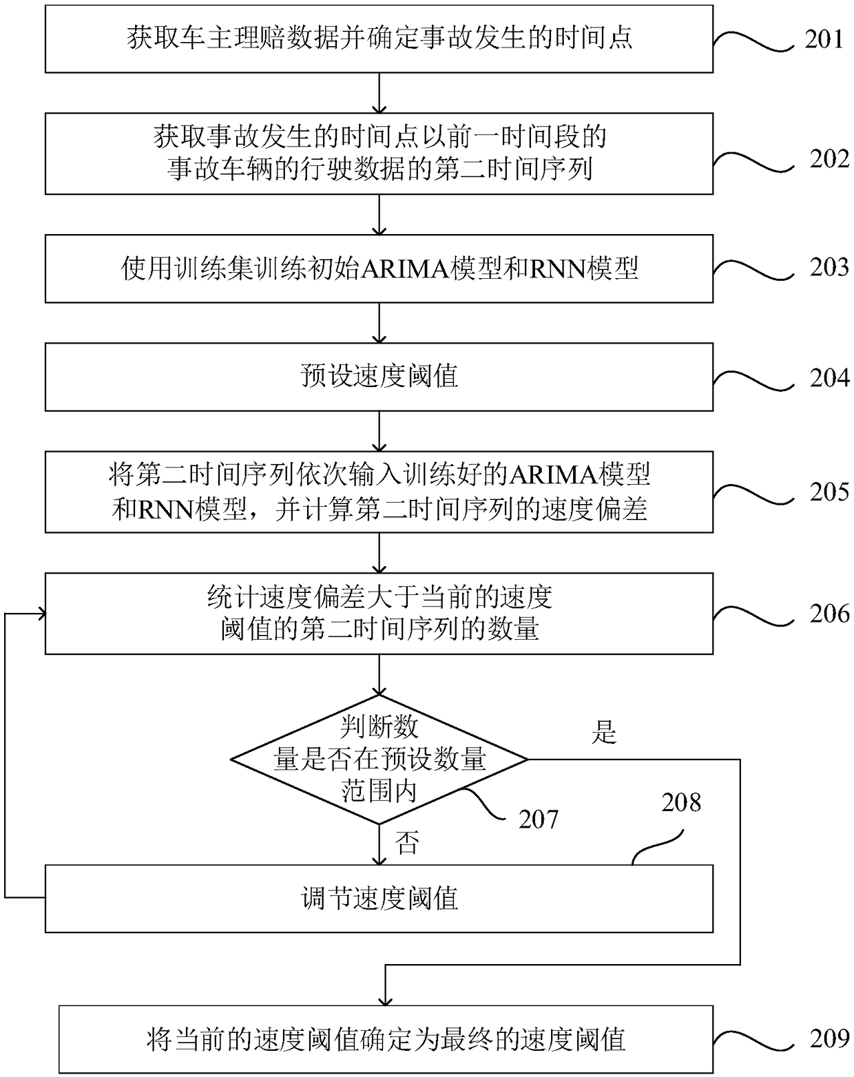 Traffic accident identification method and system