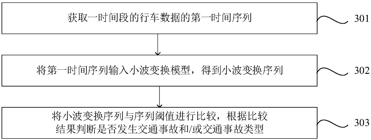 Traffic accident identification method and system