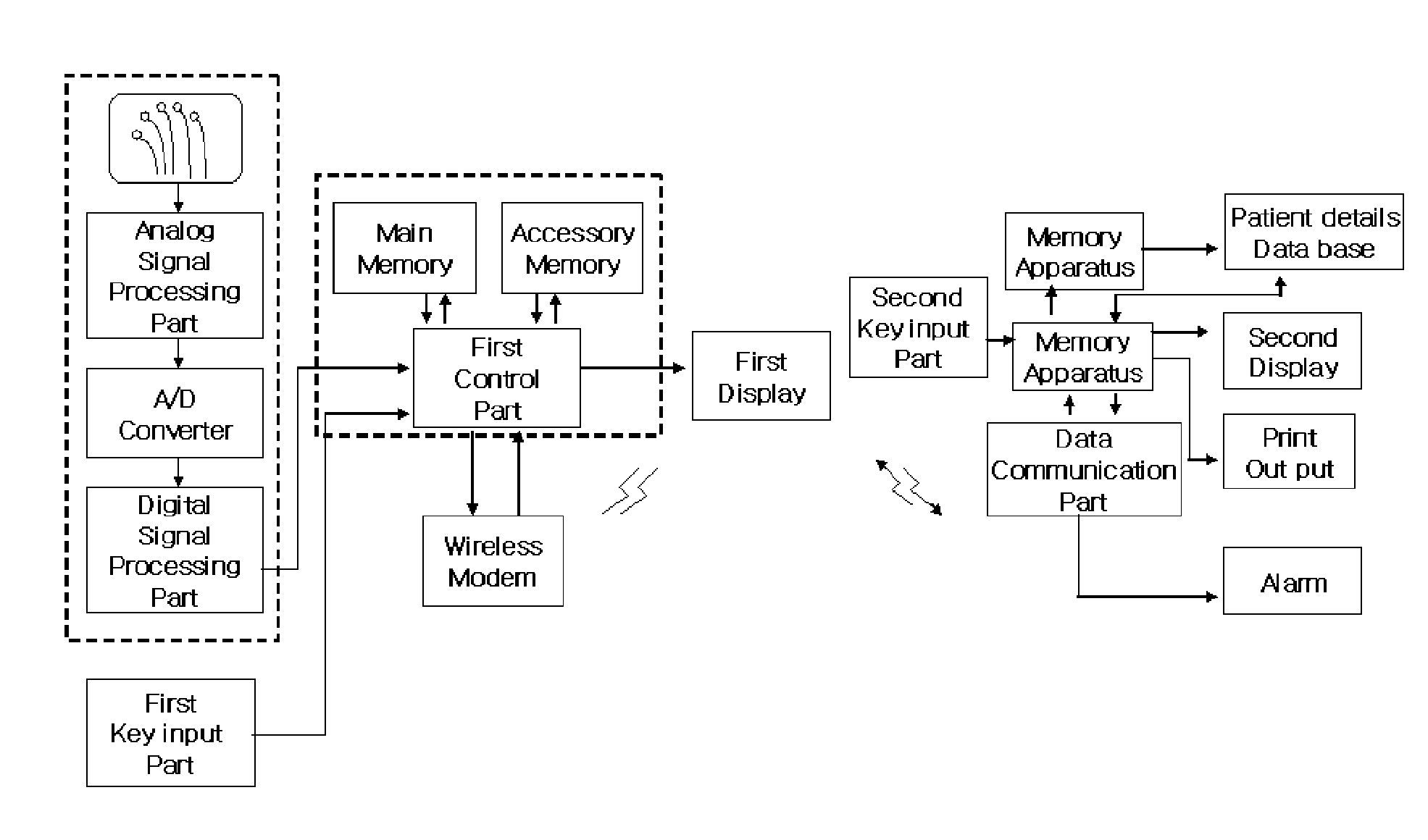 System to transmit vital signals from moving body with dynamic external disturbance and to compensate artifact thereof