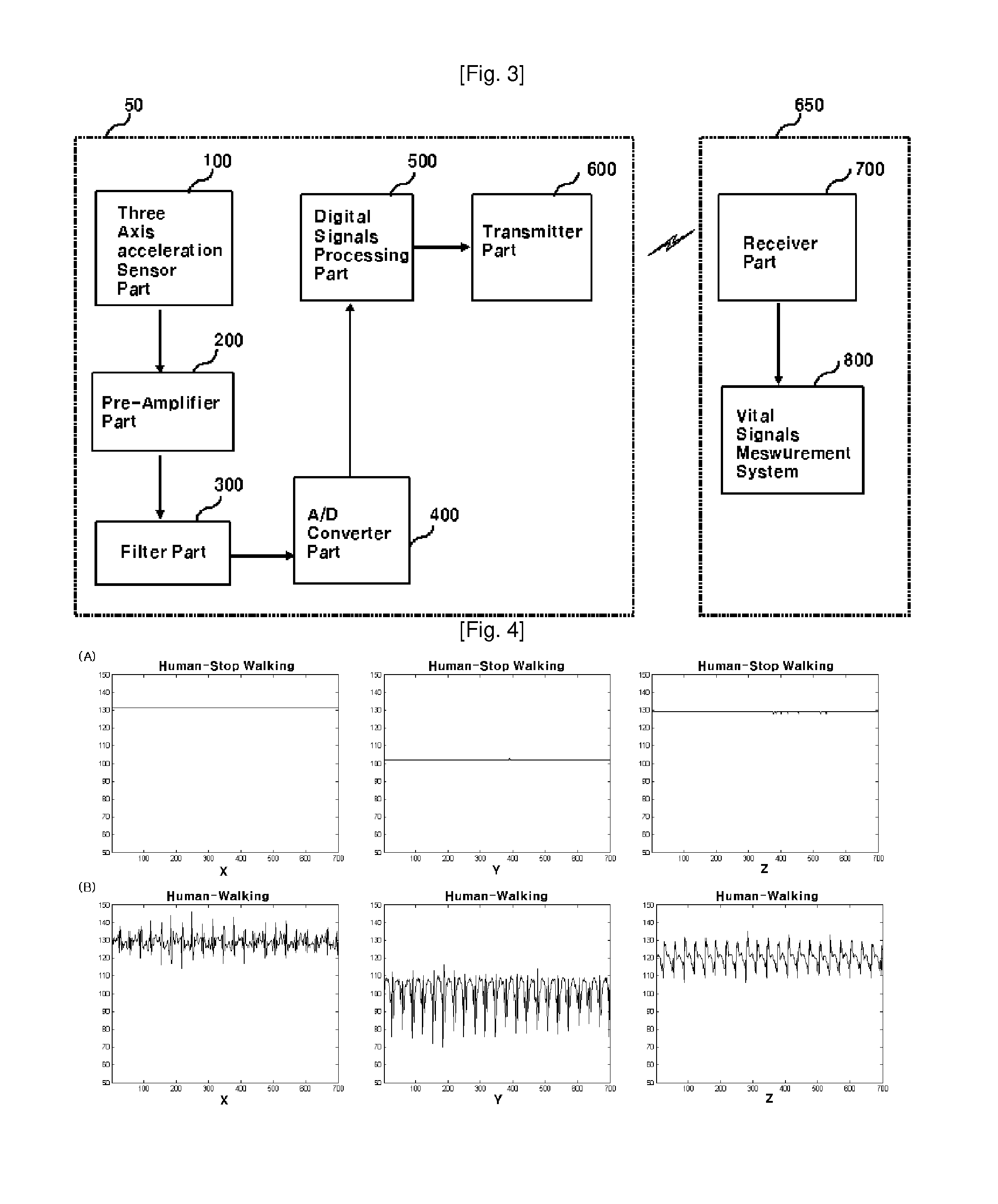 System to transmit vital signals from moving body with dynamic external disturbance and to compensate artifact thereof