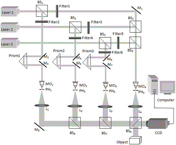 Real-time recording apparatus and method for colorful digital holographic image