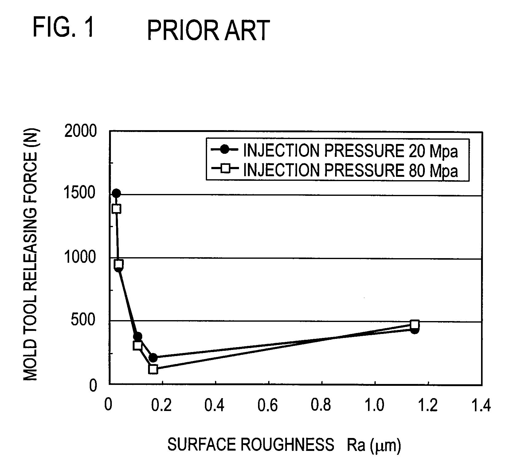 Treatment method for mold tool surface