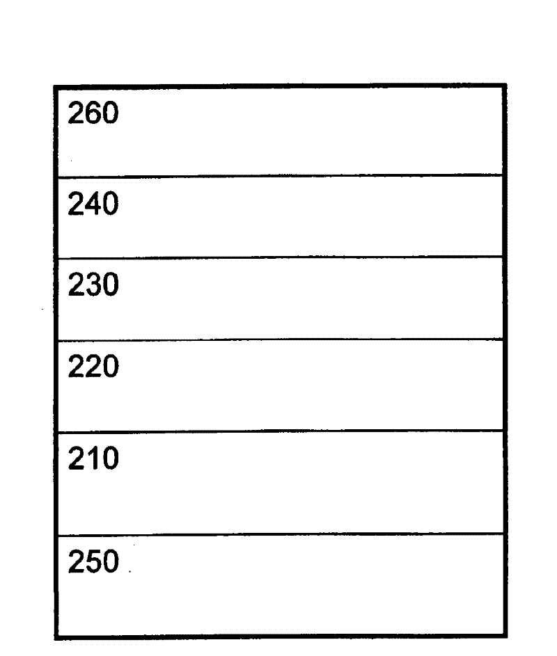 Devices formed from a non-polar plane of a crystalline material and method of making the same