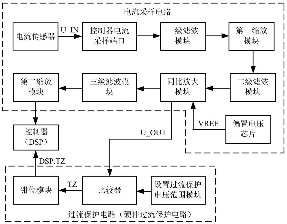 Overcurrent protection device and method for frequency converter, and frequency converter