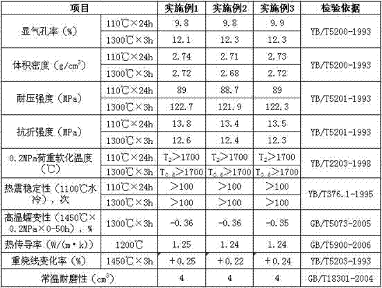 High-temperature resistant thermal shock resistant pipeline used in iron-making hot blast heater and preparation method of high-temperature resistant thermal shock resistant pipeline