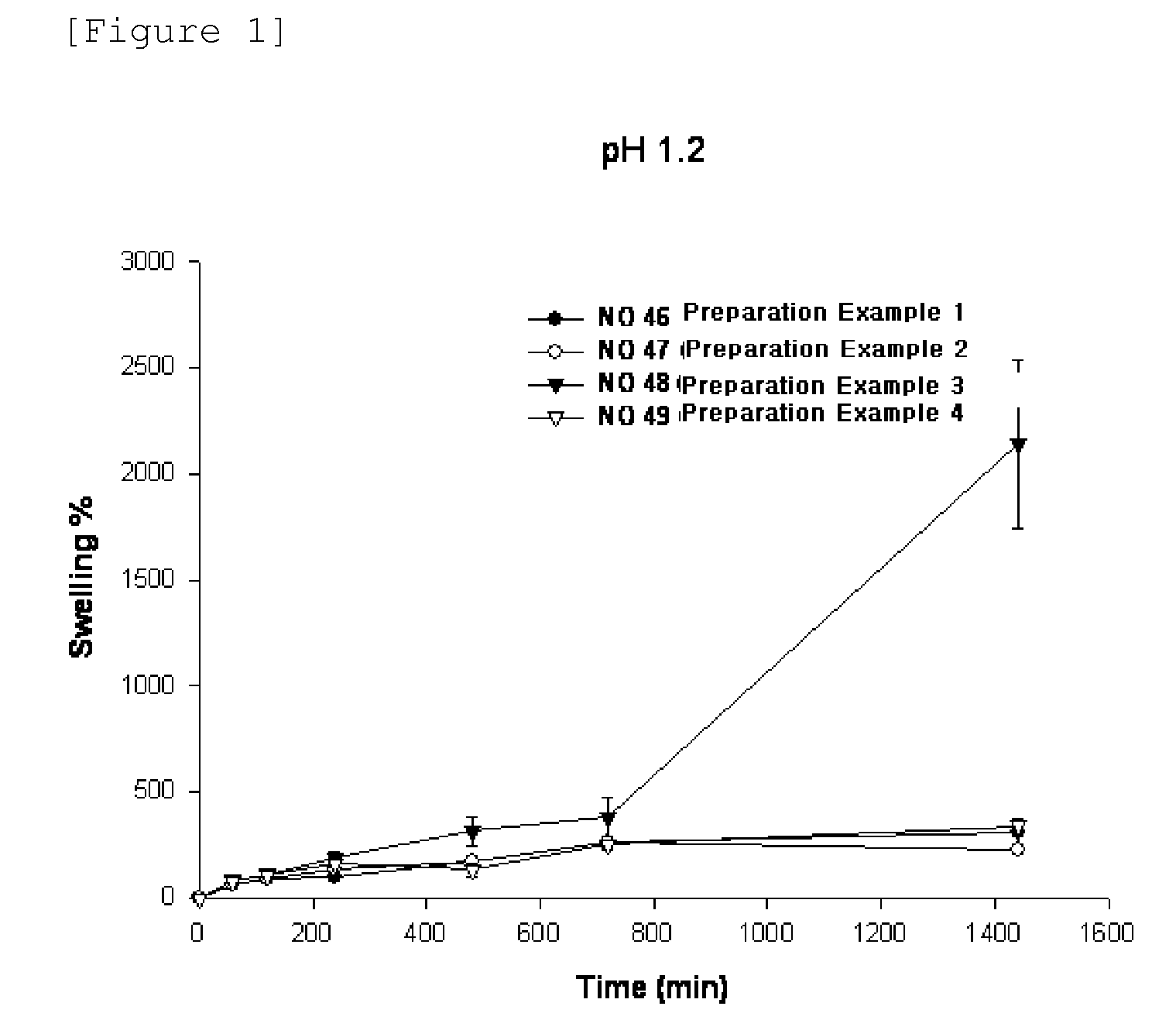 Novel controlled release-niacin formulation